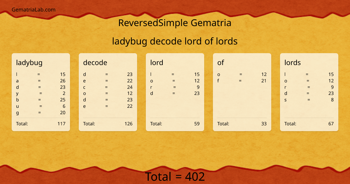 ladybug decode lord of lords in reversedSimple Gematria